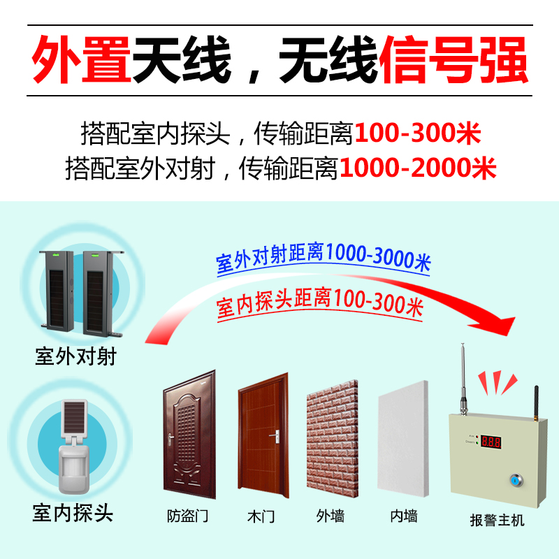 網絡報警主機 HB-5050